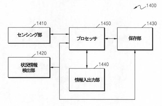 6545432-デバイスの機能実行方法及びこのためのデバイス 図000027