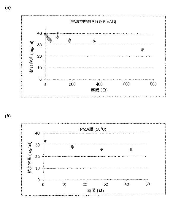 6552822-治療用生物薬剤及び小分子の貯蔵及び送達のためのクロマトグラフィー媒体 図000027