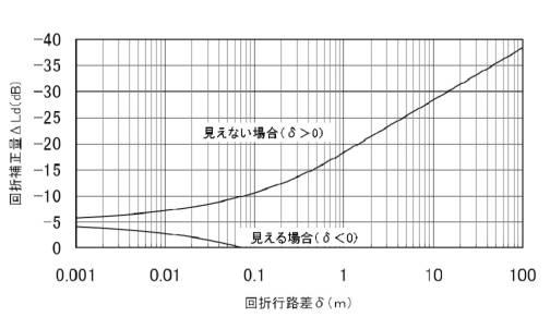 6598387-遮音材サイズ算定装置及び遮音材サイズ算定プログラム 図000027