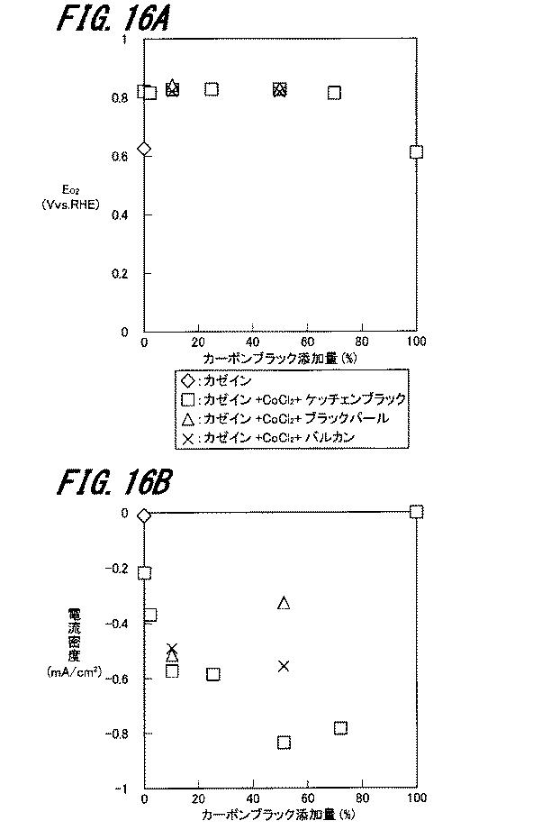 6609862-炭素触媒の製造方法、炭素触媒 図000027