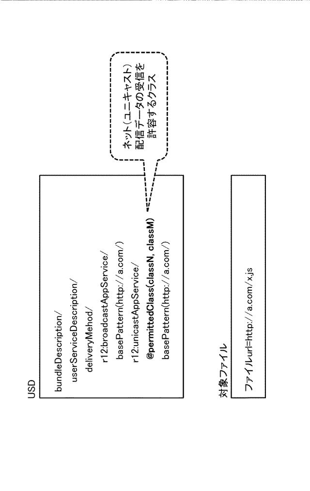 6624064-受信装置、送信装置、およびデータ処理方法 図000027