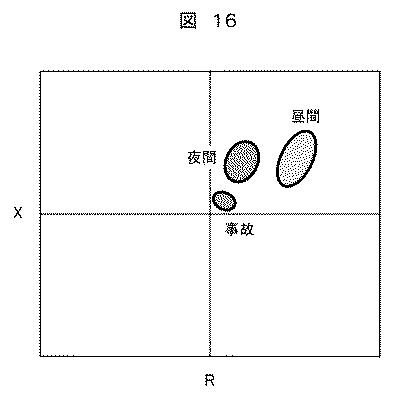 6625952-電力系統の特性推定装置、及び方法、並びに電力系統管理装置 図000027