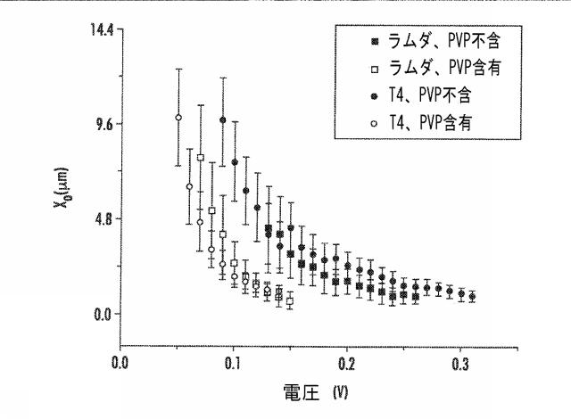 6633682-流体ナノファンネルを有する装置、関連する方法、製造及び解析システム 図000027