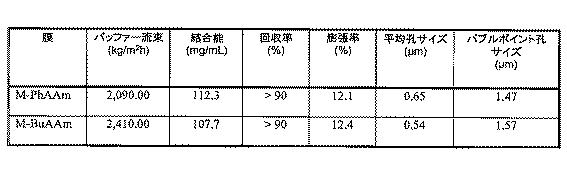 6639236-混合モードクロマトグラフィー膜 図000027