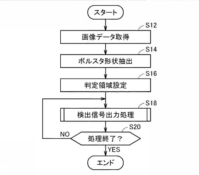 6671648-コントローラ、鍛圧機械、および制御方法 図000027