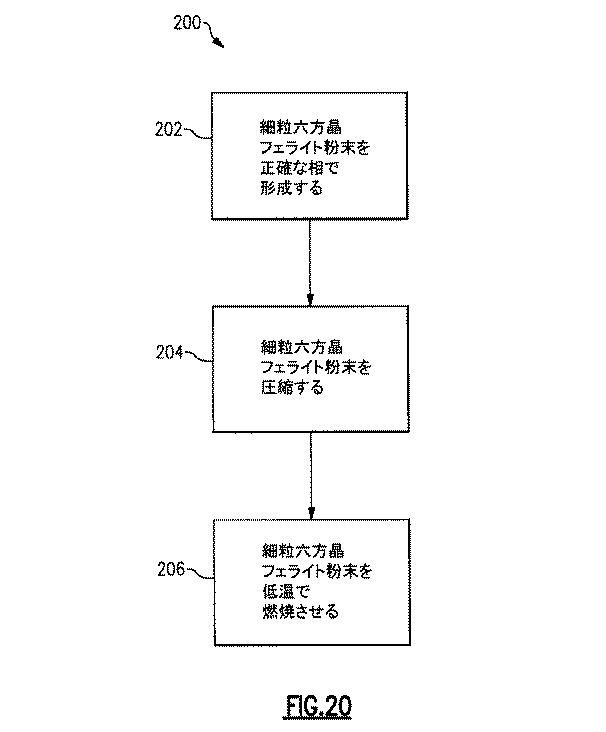 6677478-電磁誘電六方晶フェライト、六方晶フェライト材料の磁気特性を向上させるための方法、および電磁誘電アンテナ 図000027