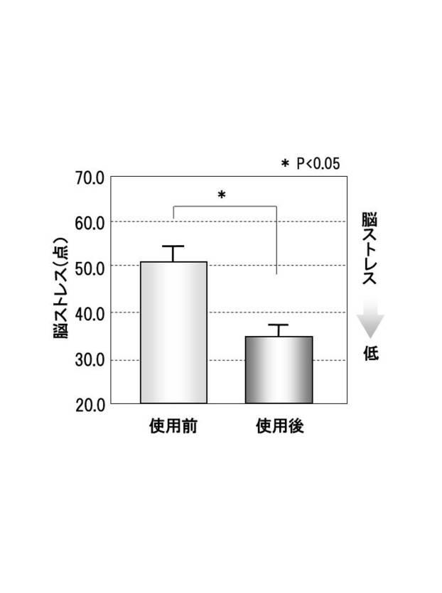 6696058-健康管理システム及びその健康管理システムのプログラム 図000027