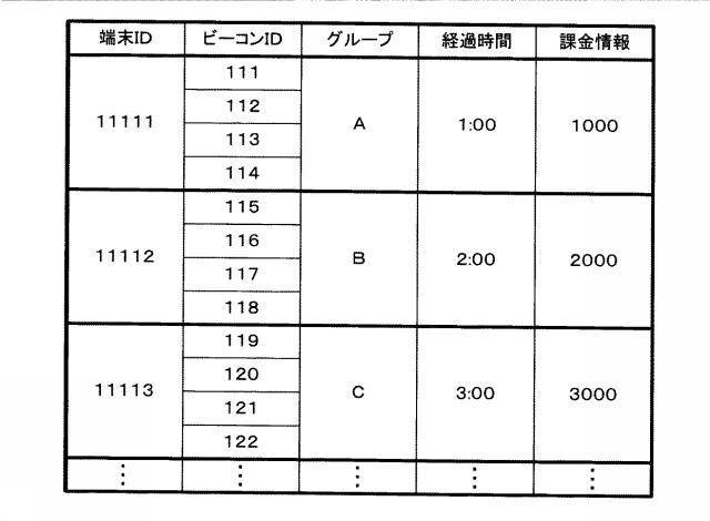 6712684-コンテンツ出力装置、コンテンツ出力システム、プログラム及びコンテンツ出力方法 図000027