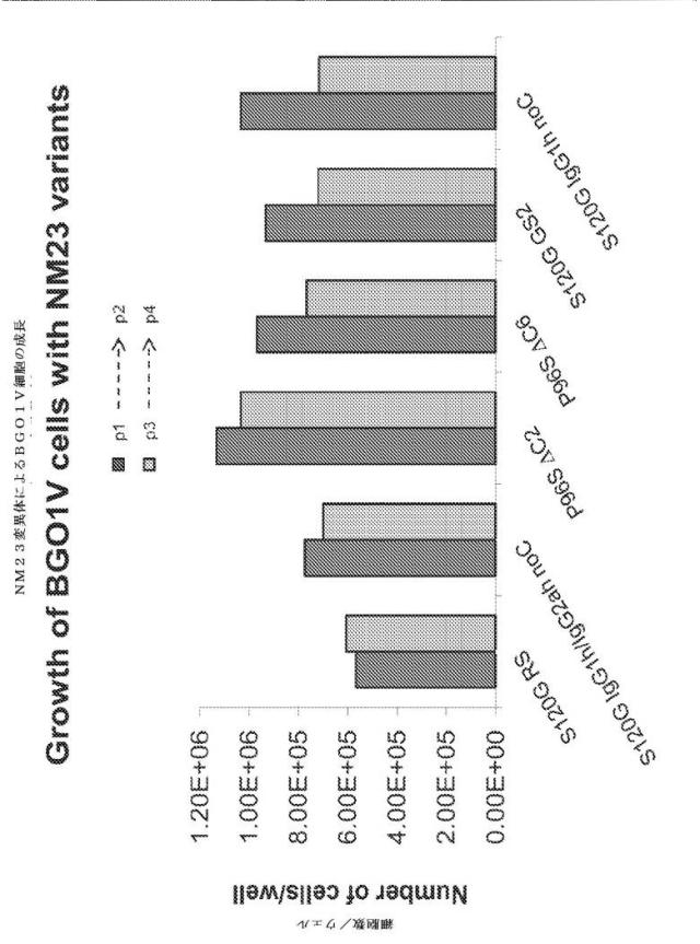 6717725-遺伝子操作した成長因子変異体 図000027