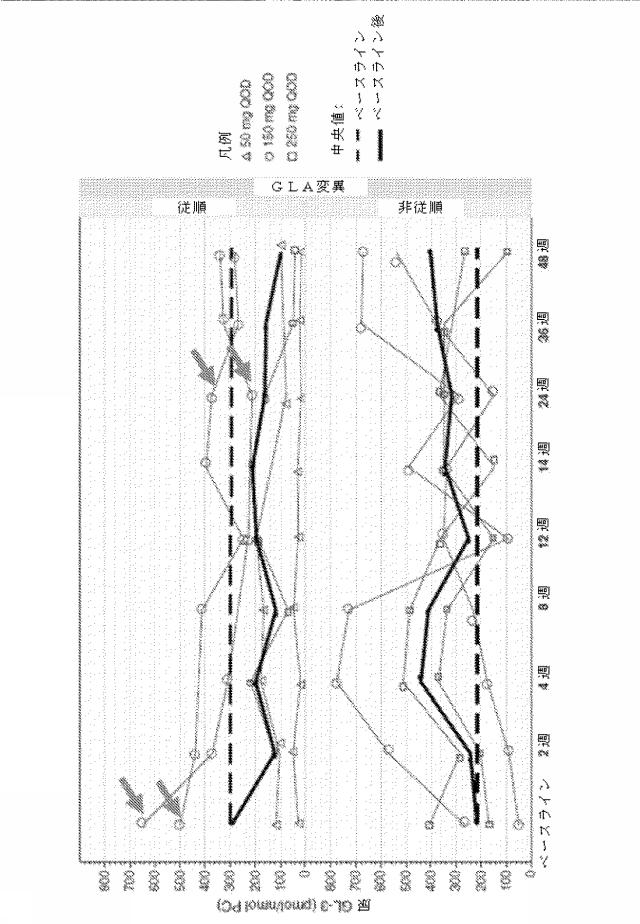 6752270-ＥＲＴナイーブ患者及びＥＲＴ経験患者におけるファブリー病の処置 図000027