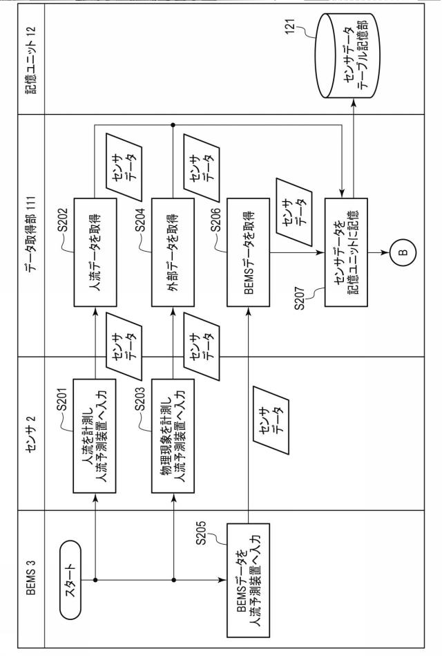 6761789-人流予測装置、システムおよびプログラム 図000027