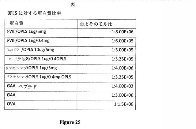 6783652-抗原特異的免疫原性を低減するための組成物及び方法 図000027