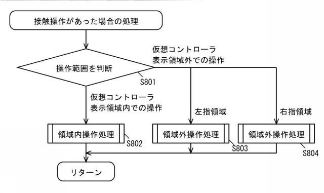 6800464-プログラム及び情報処理装置 図000027