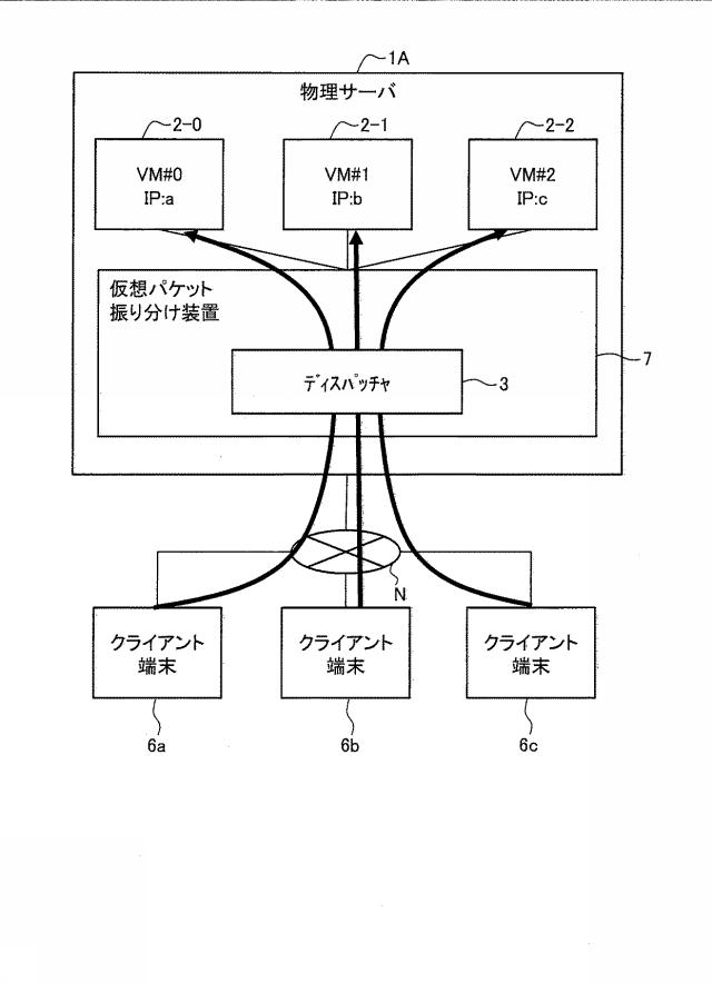 6802771-負荷分散装置、負荷分散システム、および負荷分散プログラム 図000027