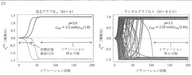 6803026-結合振動子系の計算装置、プログラム及び方法 図000027