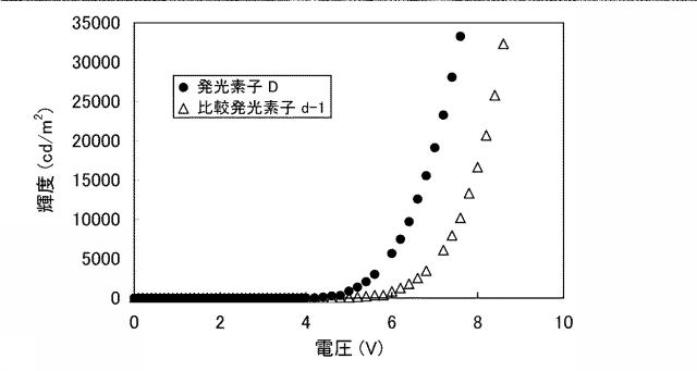 6805290-発光素子、発光装置、電子機器および照明装置 図000027
