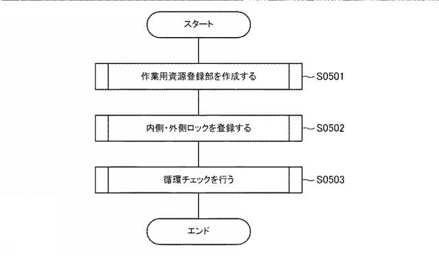 6805522-情報処理装置、情報処理方法、プログラム 図000027