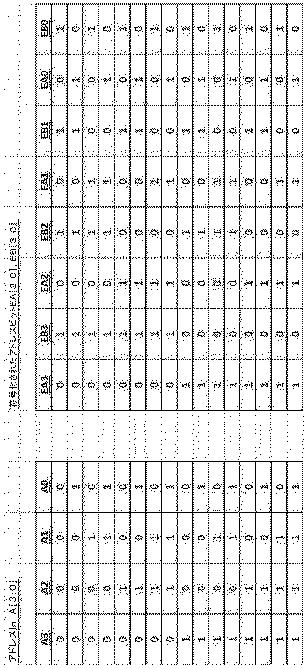 6817461-フラッシュメモリシステム内のアドレス障害検出 図000027