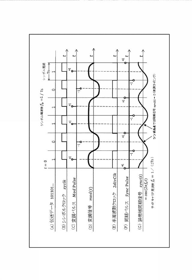 6821231-無線送信方法 図000027