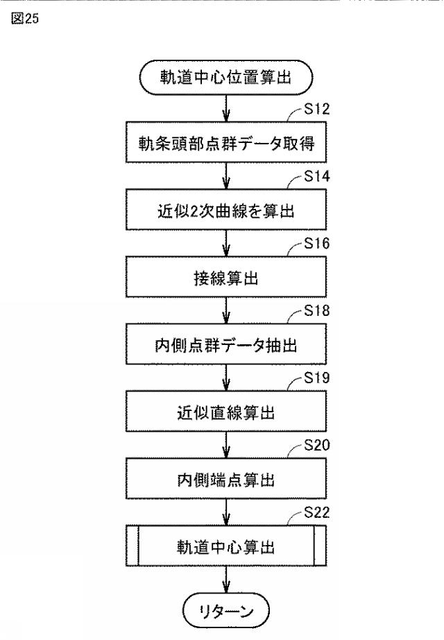 6829747-建築限界測定装置および建築限界測定方法 図000027