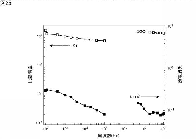 6850459-焼結体及び焼結体の製造方法 図000027
