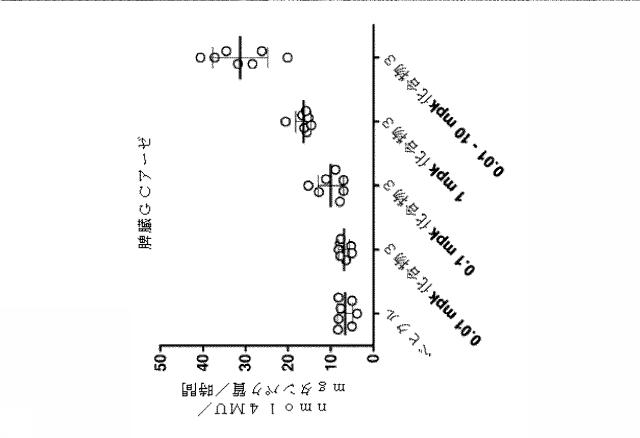 6857648-リソソーム障害及び中枢神経系の変性障害の治療及び予防のための（３Ｒ，４Ｒ，５Ｓ）−５−（ジフルオロメチル）ピペリジン−３，４−ジオールを含むレジメン 図000027