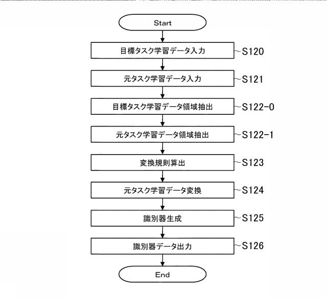 6884517-情報処理装置、情報処理方法及びプログラム 図000027