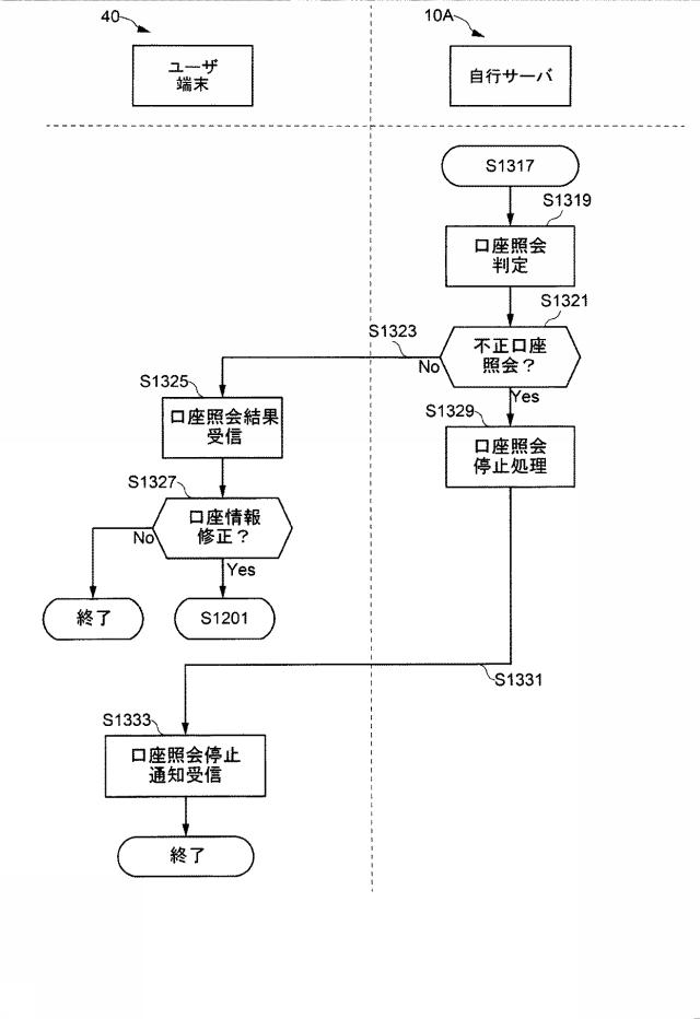 6896124-金融取引方法、金融取引システムおよび金融取引プログラム 図000027