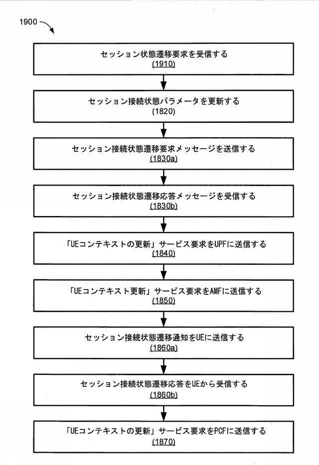 6896850-セッション管理のためのシステムおよび方法 図000027