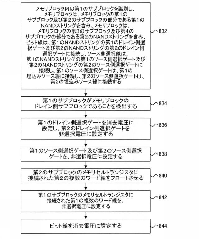 6925466-３Ｄ不揮発性メモリのサブブロックサイズ低減 図000027