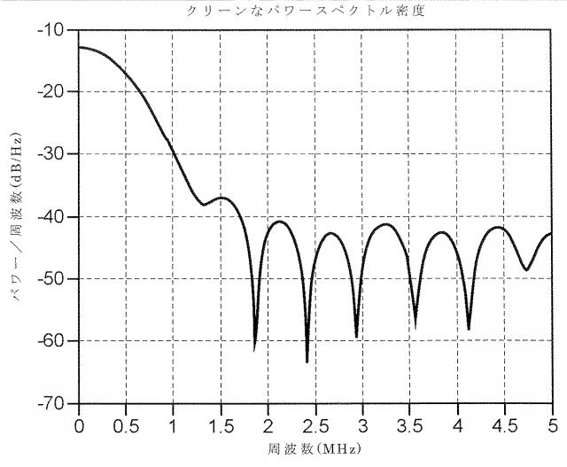 6932132-粒子検出方法及びそれを実施するためのシステム 図000027