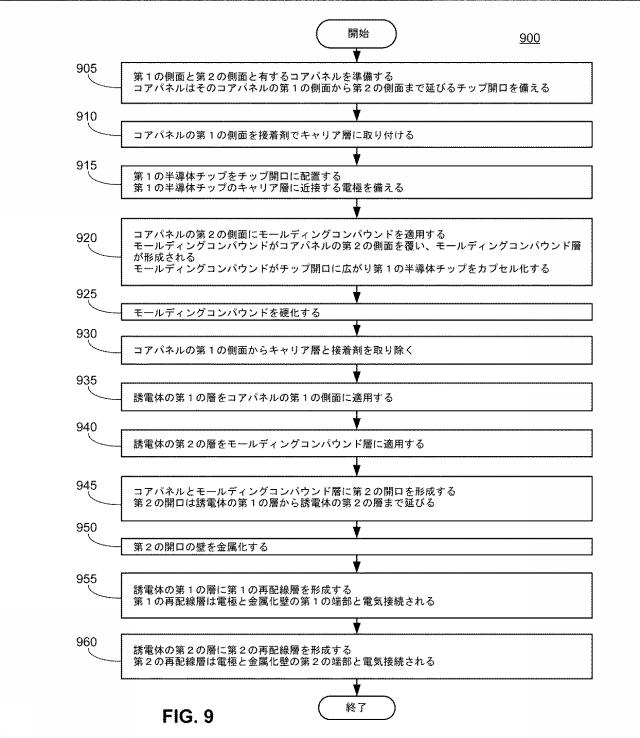 6942310-埋込型半導体パッケージおよびその方法 図000027