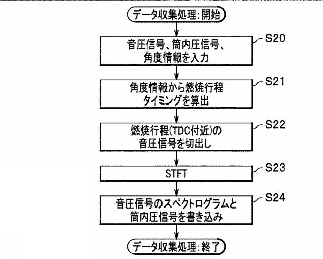 6959420-信号処理装置、及び、信号処理方法 図000027