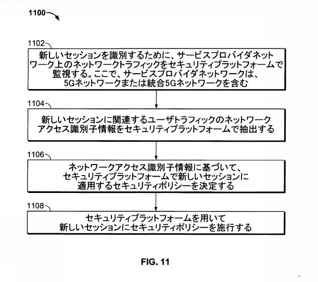 6974622-モバイルネットワークにおけるマルチアクセス分散型エッジセキュリティ 図000027