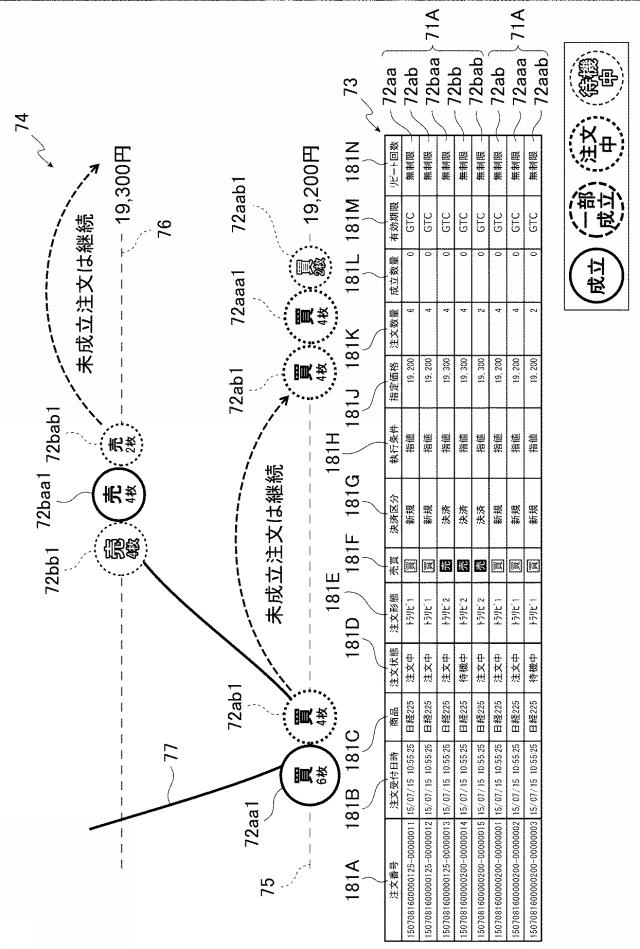 6981696-金融商品取引管理装置、金融商品取引管理システム、金融商品取引管理システムにおける金融商品取引管理方法、プログラム 図000027