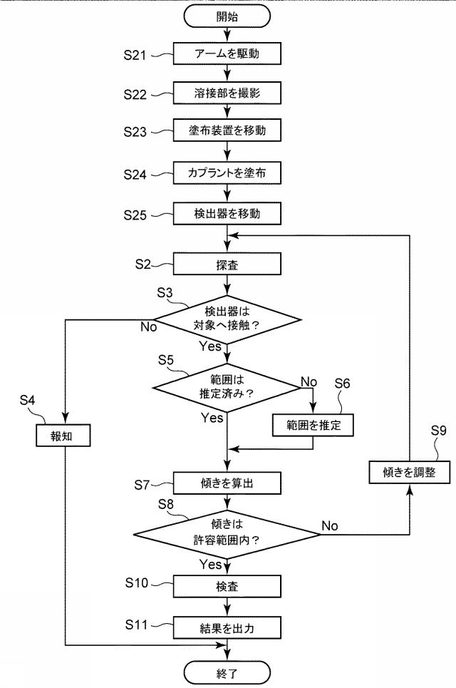 6982667-処理システム、処理方法、プログラム、及び記憶媒体 図000027