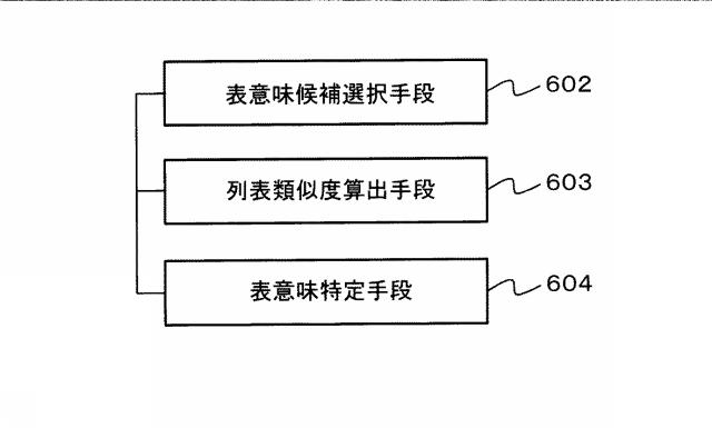 6984729-意味推定システム、方法およびプログラム 図000027