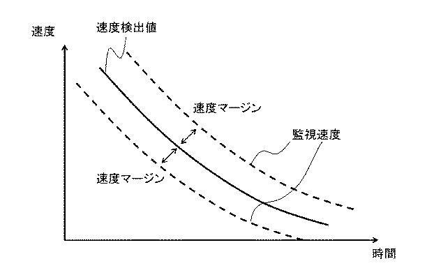 6984738-電動機の制御装置およびエレベータの制御装置 図000027