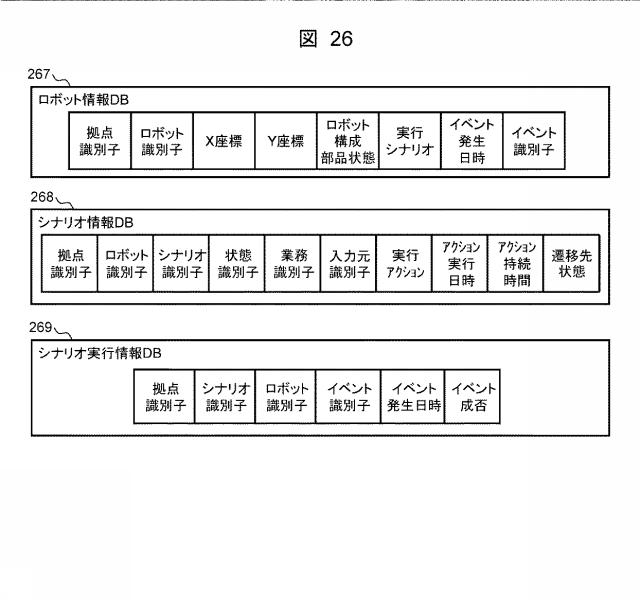 6985230-業務分析サーバ、業務分析方法、および業務分析プログラム 図000027