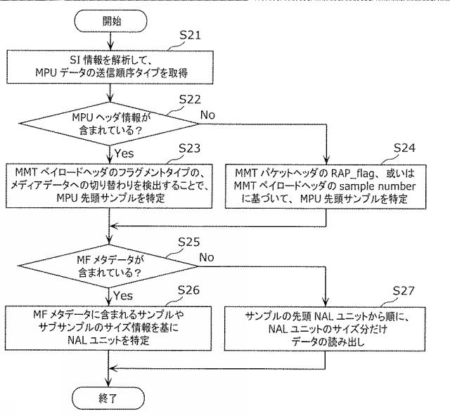 6986671-受信装置及び受信方法 図000027