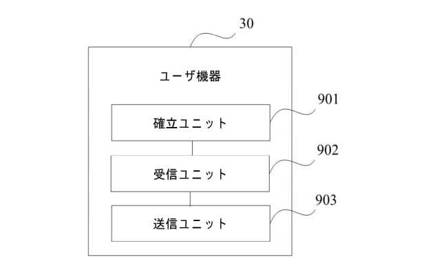 6989226-セッションを確立するための方法、装置、およびシステム 図000027