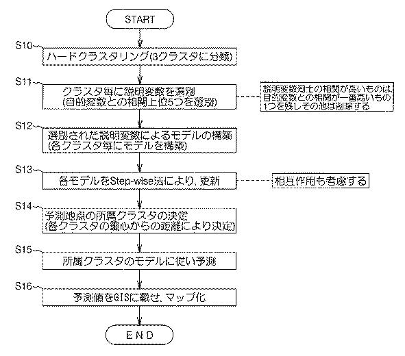 5684552-劣化予測マッピング装置及び劣化予測マッピング方法 図000028