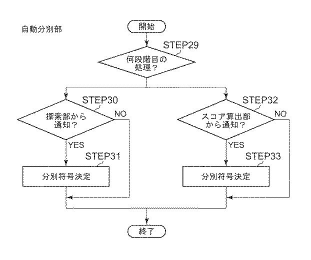 5685675-文書分別システム及び文書分別方法並びに文書分別プログラム 図000028