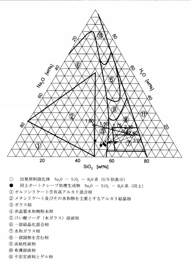 5711556-水硬性固化材の製造方法および耐酸性コンクリートの製造方法 図000028