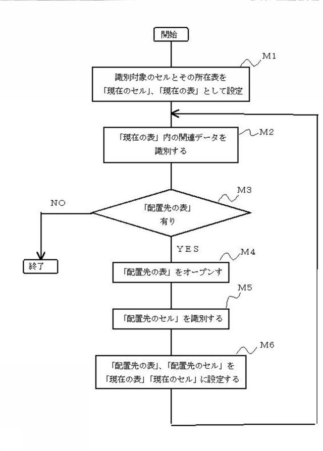 5718542-情報処理装置並びにファイル管理方法 図000028