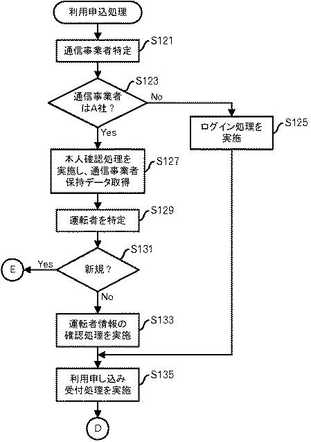 5719246-代理店の成績管理および適切な割引適用のための運転者確認のための情報処理方法及び装置 図000028