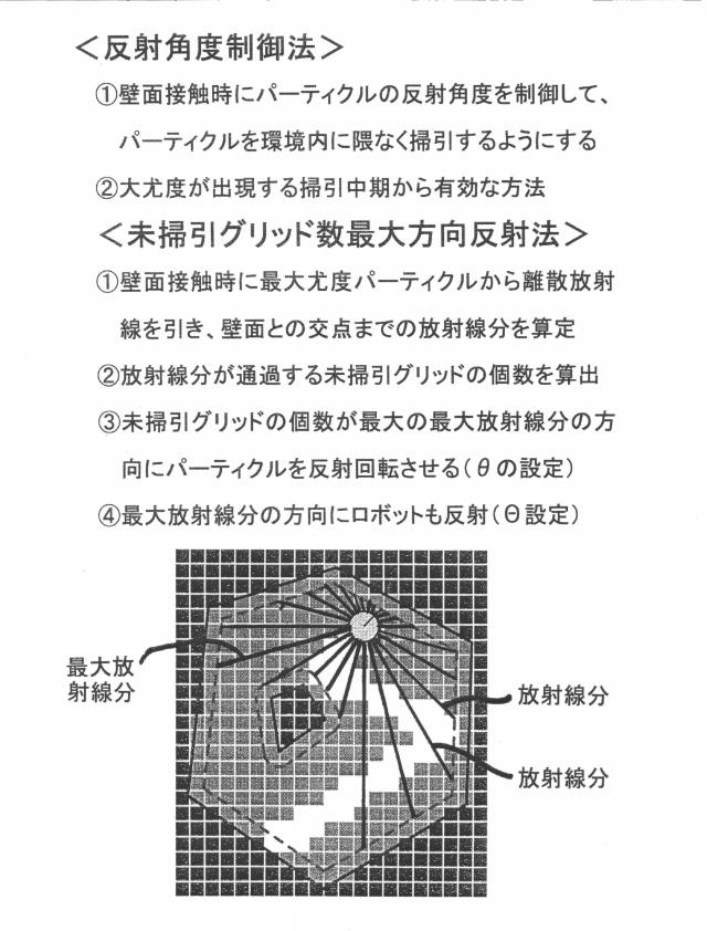 5744676-環境地図を用いた掃除ロボット 図000028