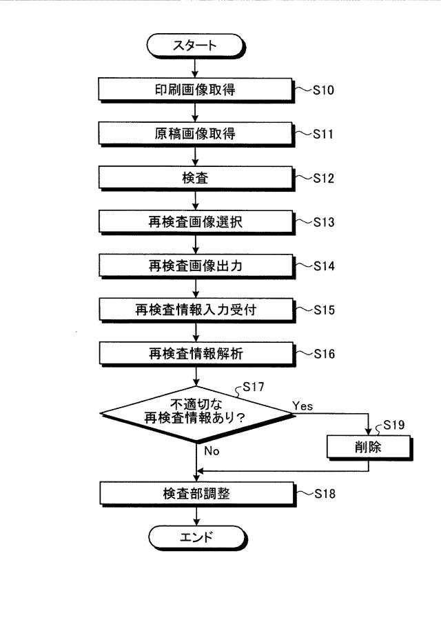 5760310-印刷物検査装置、印刷物検査方法、プログラムおよび記憶媒体 図000028