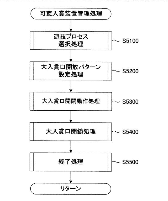 5787632-遊技機 図000028