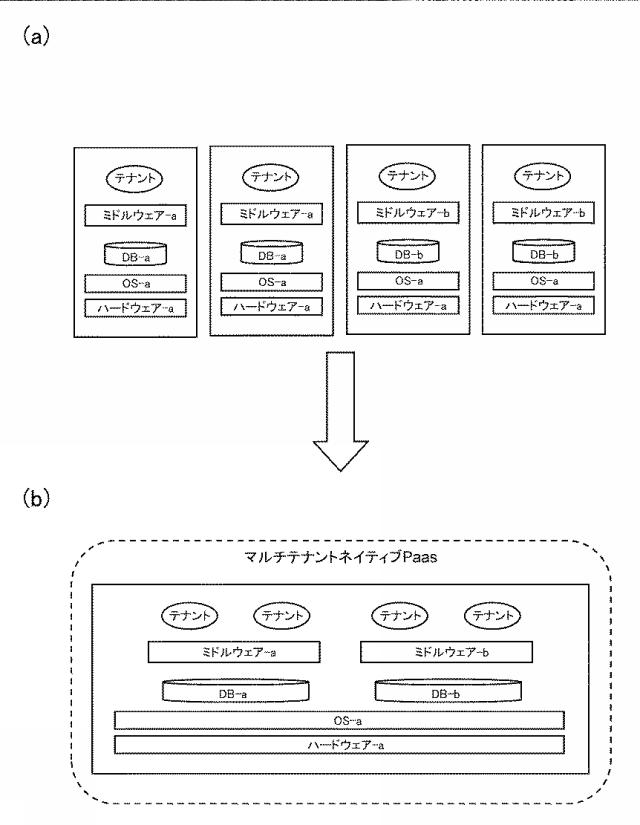 5804192-情報処理装置、情報処理方法および情報処理システム 図000028